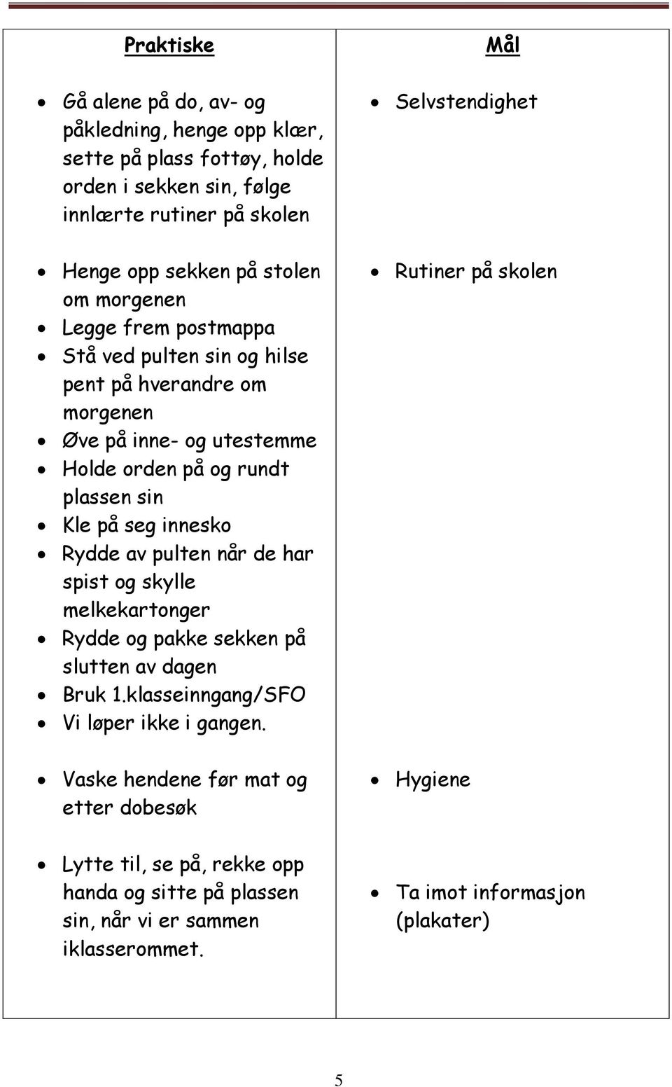 av pulten når de har spist og skylle melkekartonger Rydde og pakke sekken på slutten av dagen Bruk 1.klasseinngang/SFO Vi løper ikke i gangen.