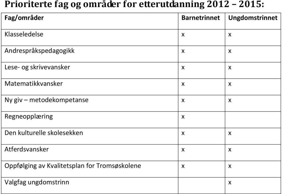 Matematikkvansker x x Ny giv metodekompetanse x x Regneopplæring x Den kulturelle