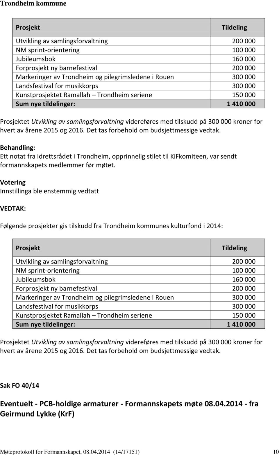 300 000 kroner for hvert av årene 2015 og 2016. Det tas forbehold om budsjettmessige vedtak.