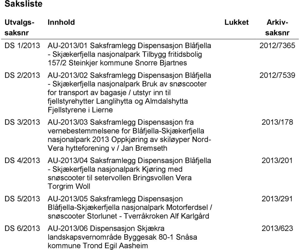 fjellstyrehytter Langlihytta og Almdalshytta Fjellstyrene i Lierne AU-2013/03 Saksframlegg Dispensasjon fra vernebestemmelsene for Blåfjella-Skjækerfjella nasjonalpark 2013 Oppkjøring av skiløyper