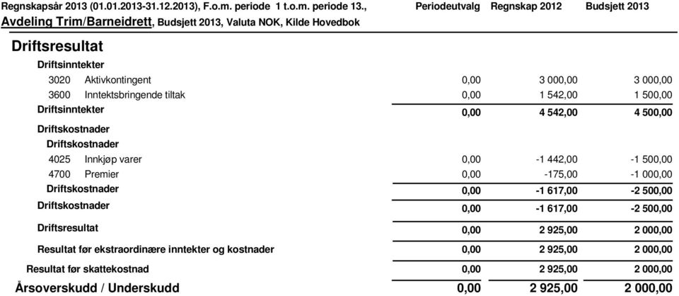 Premier -175,00-1 00-1 617,00-2 50-1 617,00-2 50 2 925,00 2 00 Resultat før ekstraordinære inntekter