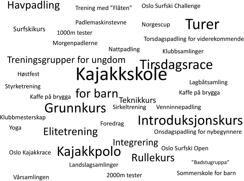 Landslagsamlinger Nattpadling Norgescup Teknikkurs Sirkeltrening Integrering 2000m tester Torsdagspadling for viderekommende Klubbsamlinger