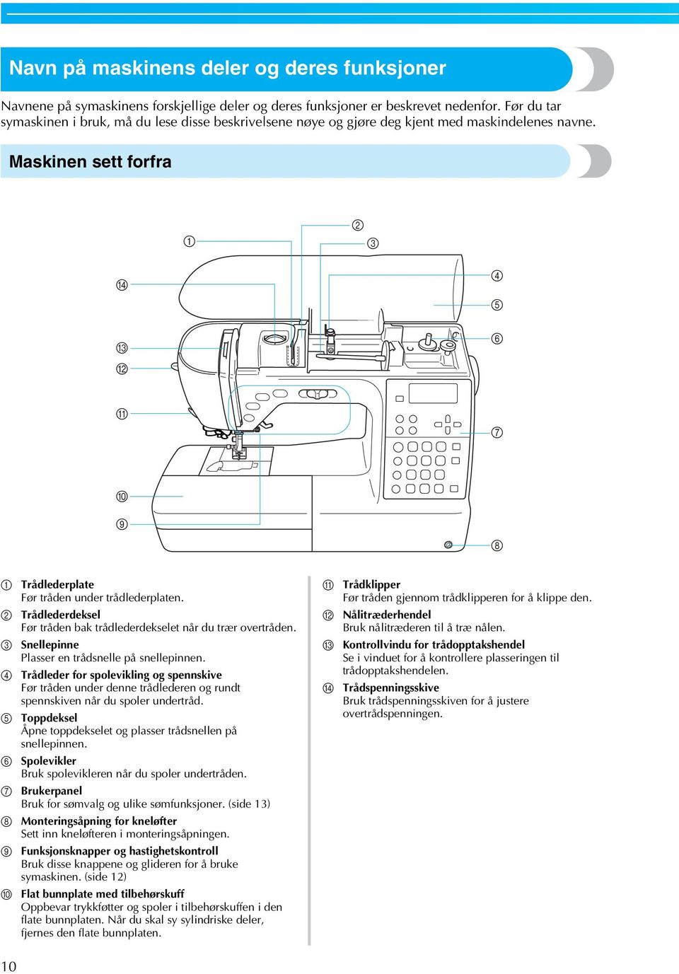 Mskinen sett forfr 2 3 D C B 4 5 6 A 7 0 9 8 d e f g h i j Trådlederplte Før tråden under trådlederplten. Trådlederdeksel Før tråden k trådlederdekselet når du trær overtråden.