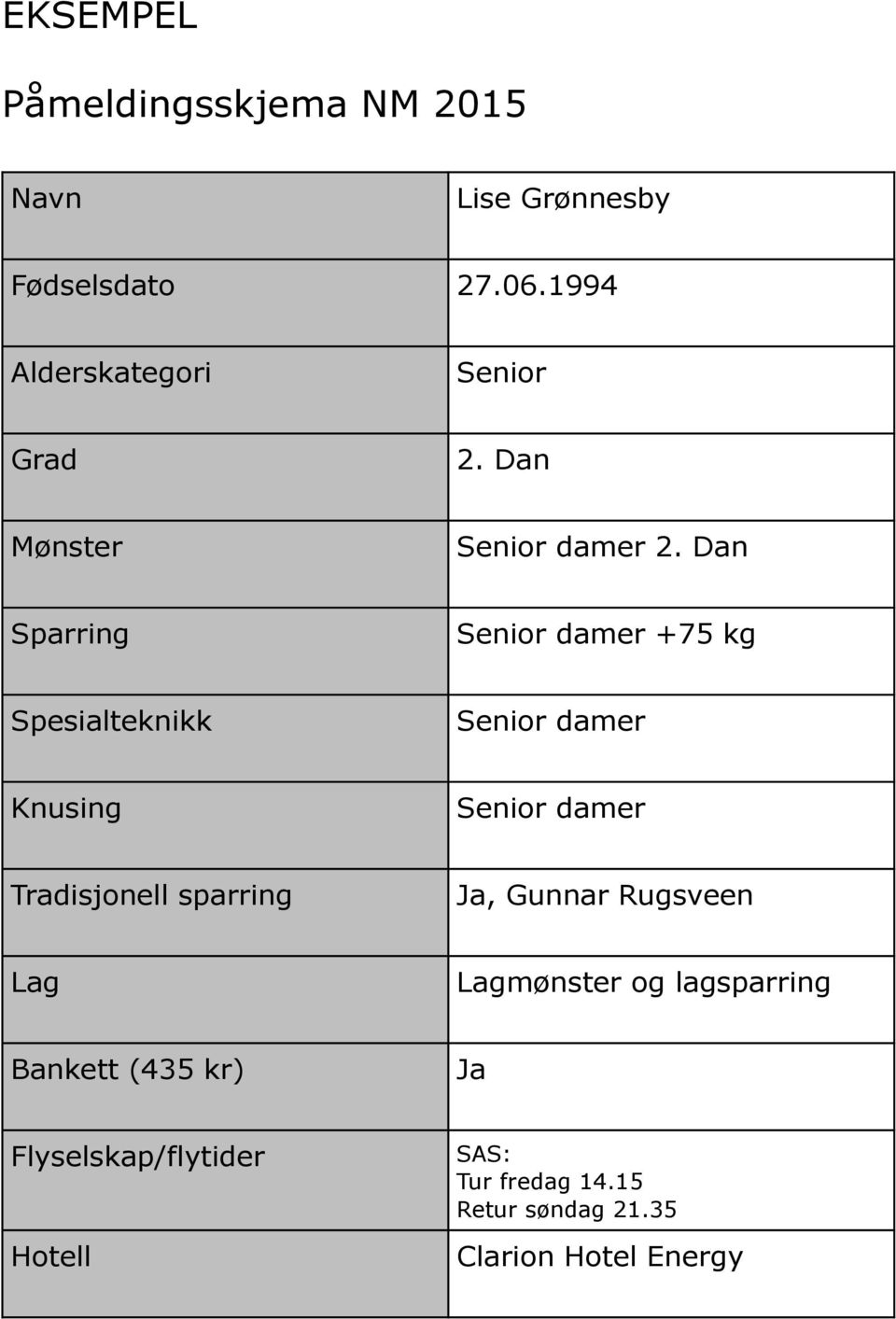 Dan Sparring Senior damer +75 kg Spesialteknikk Senior damer Knusing Senior damer Tradisjonell