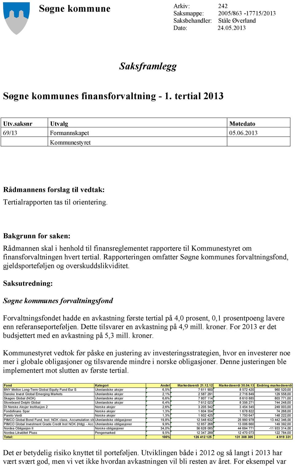 Bakgrunn for saken: Rådmannen skal i henhold til finansreglementet rapportere til Kommunestyret om finansforvaltningen hvert tertial.