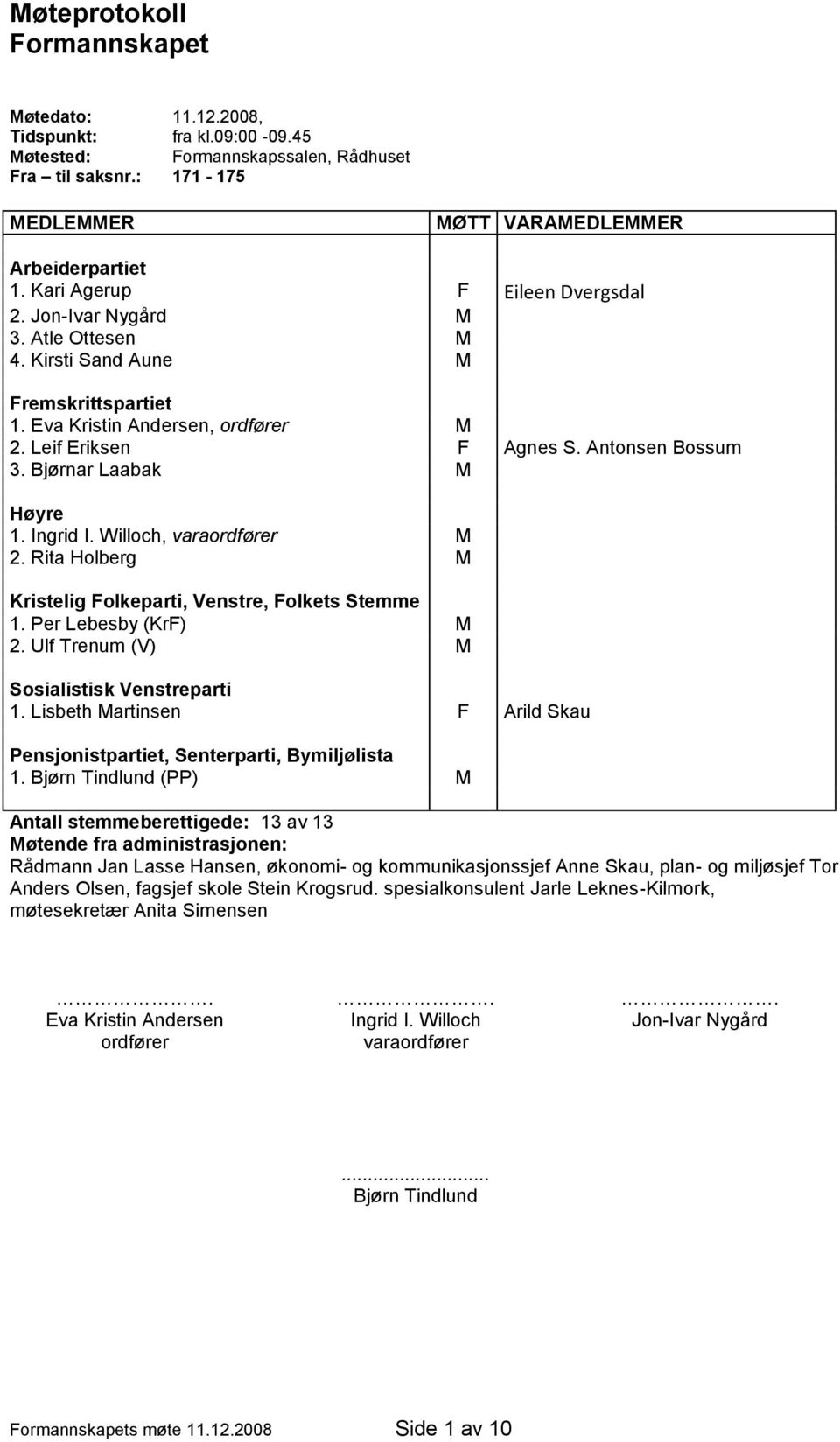 Bjørnar Laabak M Høyre 1. Ingrid I. Willoch, varaordfører M 2. Rita Holberg M Kristelig Folkeparti, Venstre, Folkets Stemme 1. Per Lebesby (KrF) M 2. Ulf Trenum (V) M Sosialistisk Venstreparti 1.