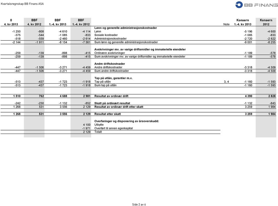 kv 2012 Note 1.-4.