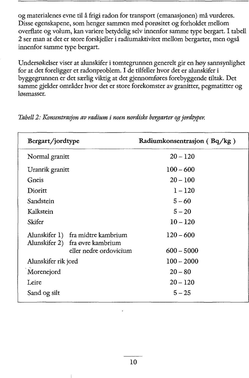 I tabell 2 ser man at det er store forskjeller i radiumaktivitet mellom bergarter, men også innenfor samme type bergart.