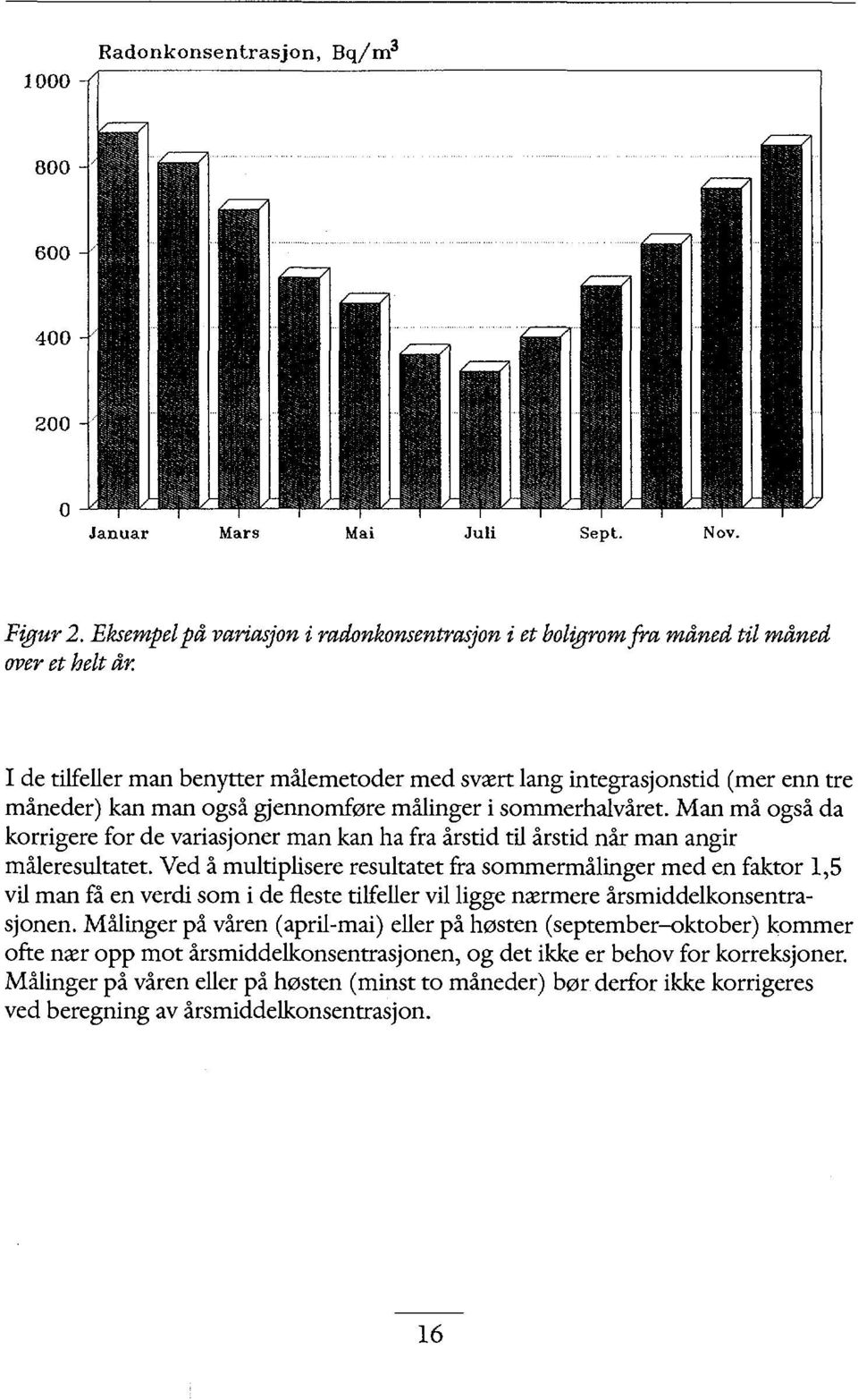 Man må også da korrigere for de variasjoner man kan ha fra årstid til årstid når man angir måleresultatet.