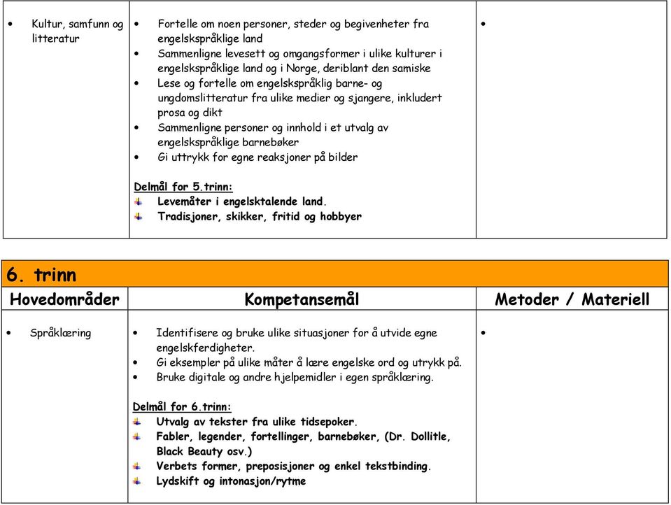 engelskspråklige barnebøker Gi uttrykk for egne reaksjoner på bilder Delmål for 5.trinn: Levemåter i engelsktalende land. Tradisjoner, skikker, fritid og hobbyer 6.