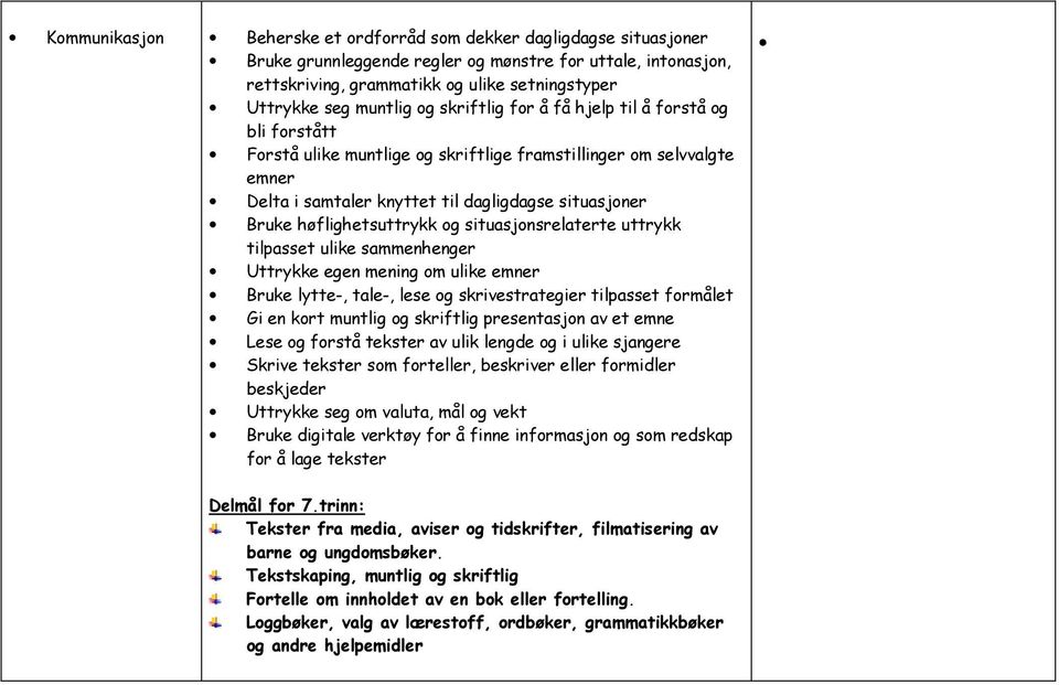 høflighetsuttrykk og situasjonsrelaterte uttrykk tilpasset ulike sammenhenger Uttrykke egen mening om ulike emner Bruke lytte-, tale-, lese og skrivestrategier tilpasset formålet Gi en kort muntlig