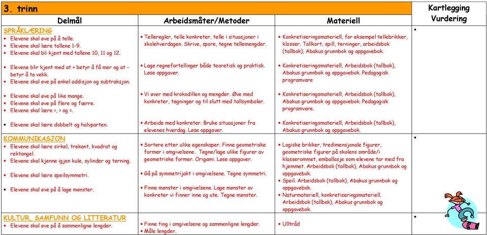 Tallkort, spill, terninger, arbeidsbok (tallbok), Abakus grunnbok og Kartlegging Vurdering Elevene blir kjent med at + betyr å få mer og at - betyr å ta vekk.