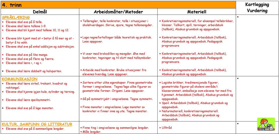 Tallkort, spill, terninger, arbeidsbok (tallbok), Abakus grunnbok og Kartlegging Vurdering Elevene blir kjent med at + betyr å få mer og at - betyr å ta vekk.