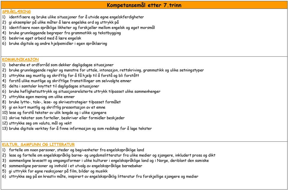 forskjeller mellom engelsk og eget morsmål 4) bruke grunnleggende begreper fra grammatikk og tekstbygging 5) beskrive eget arbeid med å lære engelsk 6) bruke digitale og andre hjelpemidler i egen