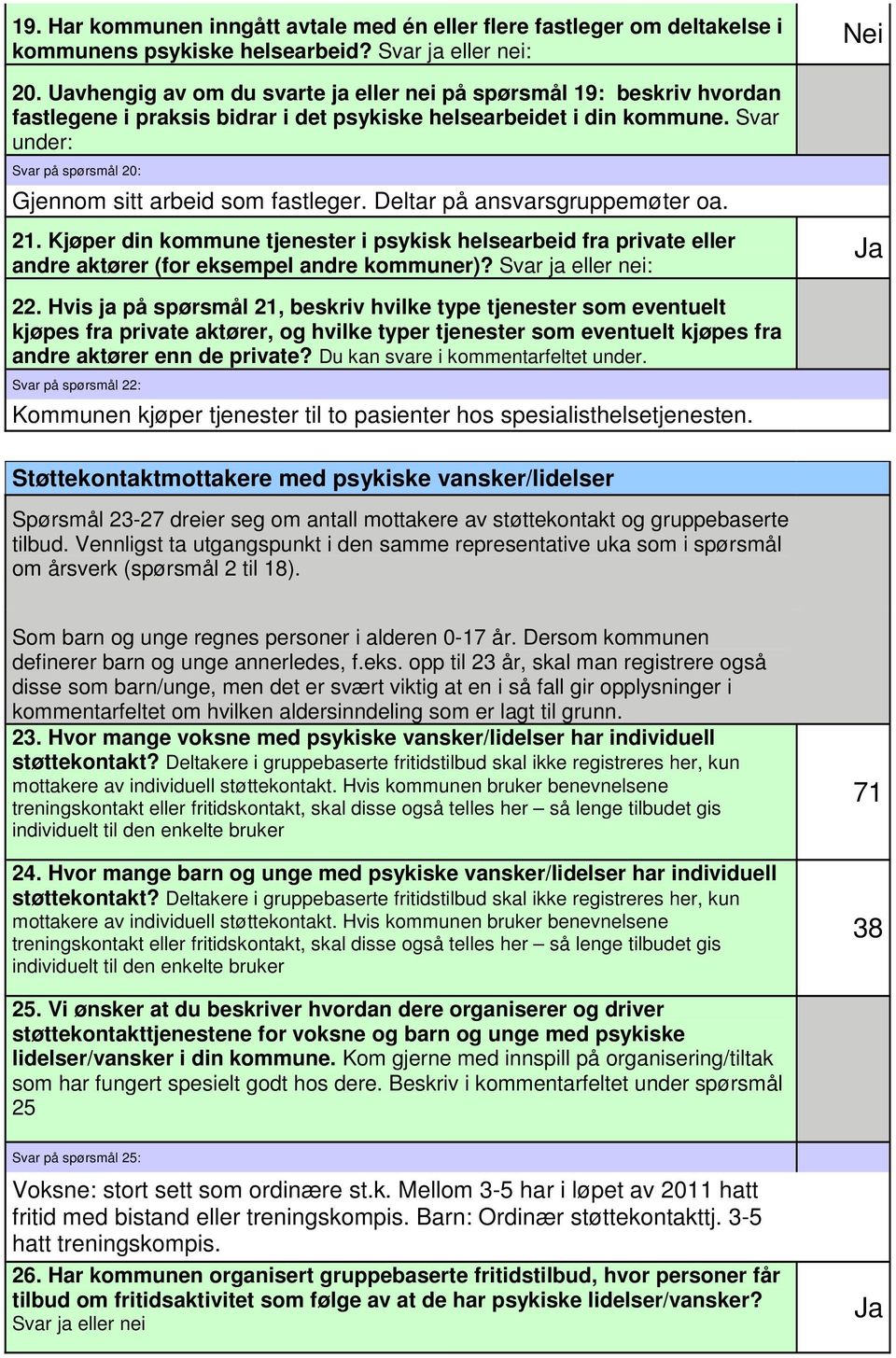 Svar under: Svar på spørsmål 20: Gjennom sitt arbeid som fastleger. Deltar på ansvarsgruppemøter oa. 21.