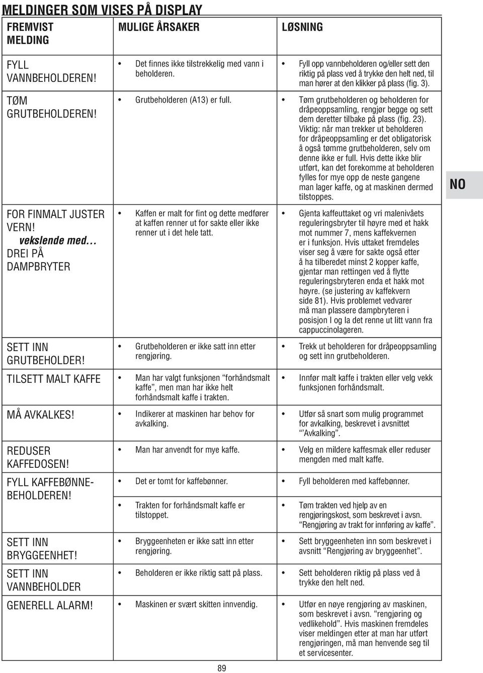 Tøm grutbeholderen og beholderen for dråpeoppsamling, rengjør begge og sett dem deretter tilbake på plass (fig. 23).