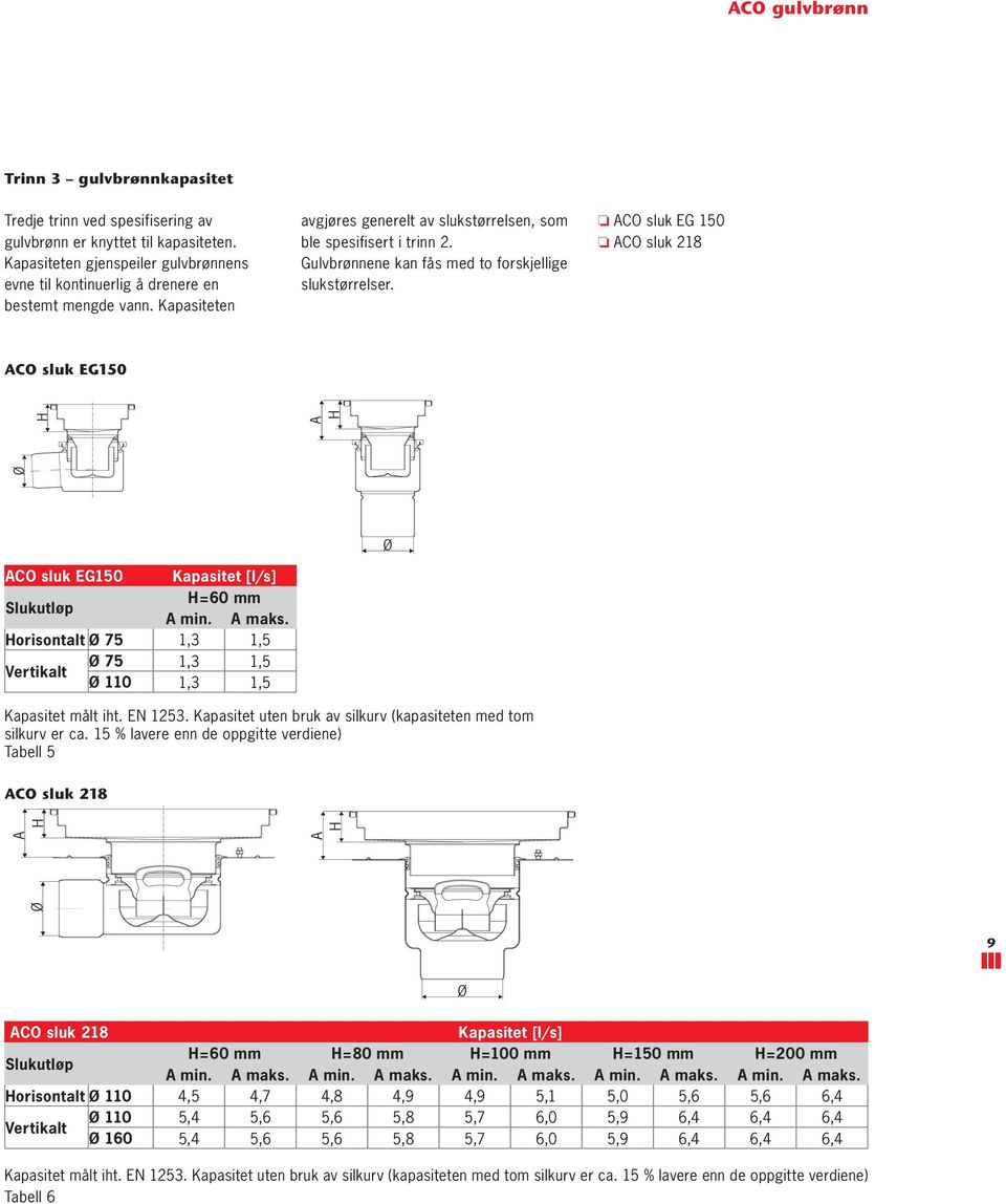 OOACO sluk EG 150 OOACO sluk 218 ACO sluk EG150 Kapasitet målt iht. EN 1253. Kapasitet uten bruk av silkurv (kapasiteten med tom silkurv er ca.