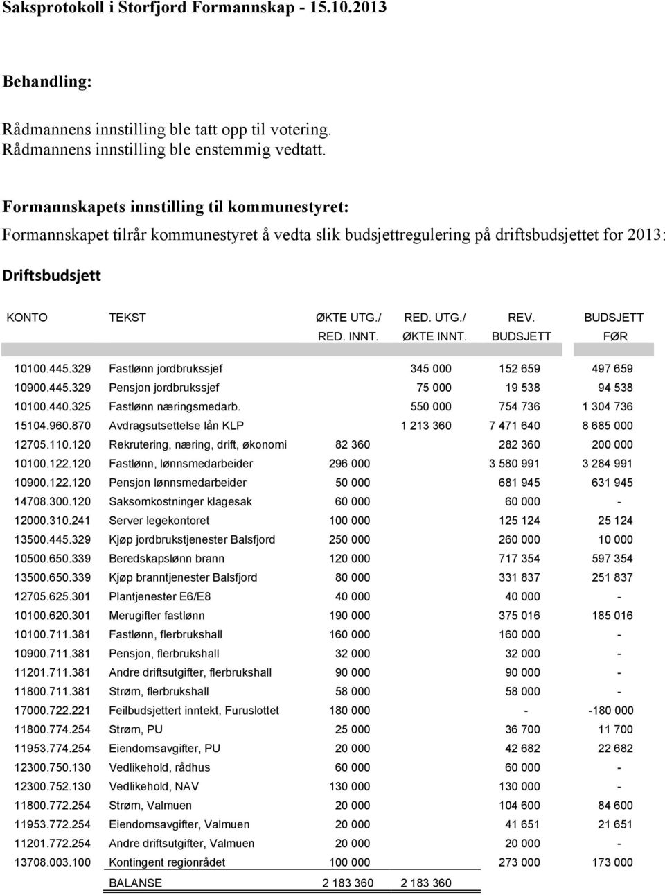 BUDSJETT RED. INNT. ØKTE INNT. BUDSJETT FØR 10100.445.329 Fastlønn jordbrukssjef 345 000 152 659 497 659 10900.445.329 Pensjon jordbrukssjef 75 000 19 538 94 538 10100.440.325 Fastlønn næringsmedarb.