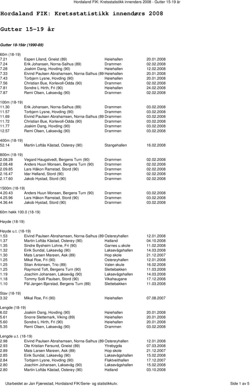 02.2008 7.81 Sondre L Hirth, Fri (90) Hiehallen 24.02.2008 7.87 Remi Olsen, Laksevg (90) Drammen 02.02.2008 100m (18-19) 11.30 Erik Johansen, Norna-Salhus (89) Drammen 03.02.2008 11.