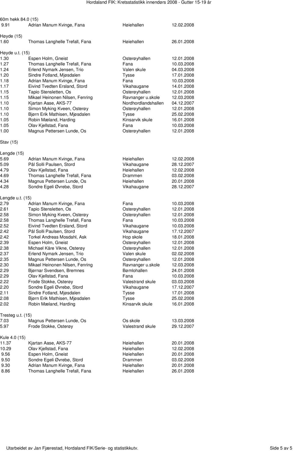 01.2008 1.15 Tapio Stensletten, Os Osteryhallen 12.01.2008 1.15 Mikael Heinonen Nilsen, Fenring Ravnanger u.skole 12.03.2008 1.10 Kjartan Aase, AKS-77 Nordhordlandshallen 04.12.2007 1.