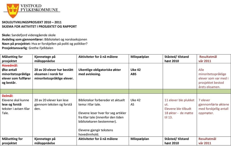 20 av 20 elever har bestått eksamen i norsk for minoritetsspråklige elever. Ukentlige obligatoriske økter med avislesing. ABS Alle minoritetsspråklige elever som var med i bestod årets eksamen.