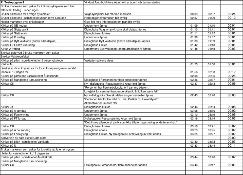 01:09 00:12 Holder markøren over enkeltdager Gule felt med informasjon om plan blir synlig Klikker på SE fredag Undermeny åpnes 01:09 01:10 00:01 Klikker på Slette avvik Dialogboks Valg av avvik som