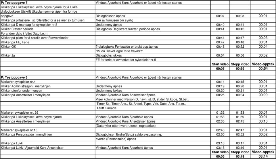 5 Undermeny åpnes 00:40 00:41 00:01 Klikker Fravær periode Dialogboks Registrere fravær, periode åpnes 00:41 00:42 00:01 Forandrer dato i feltet Dato t.o.m. Klikker på pilen for å scrolle over Fraværskoder 00:44 00:47 00:03 Klikker på FE, Ferie 00:47 00:48 00:01 Klikker OK?