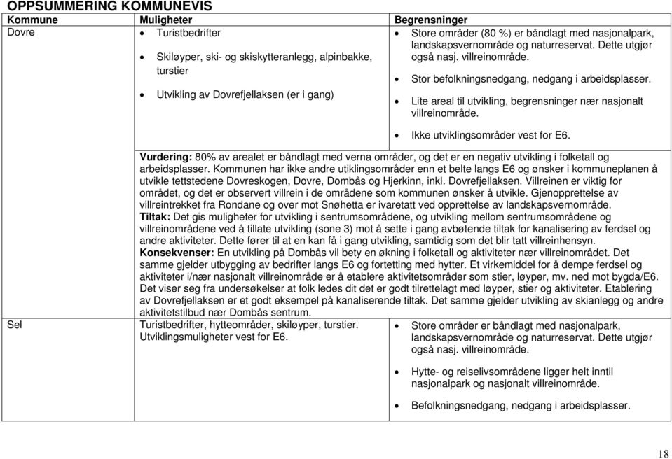 Lite areal til utvikling, begrensninger nær nasjonalt villreinområde. Ikke utviklingsområder vest for E6.