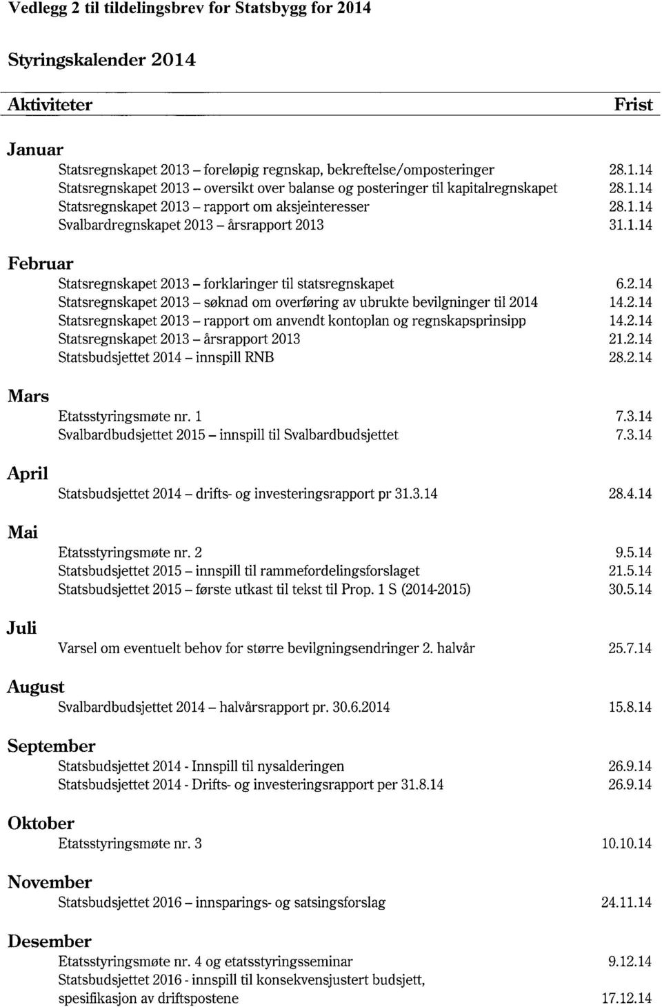 2.14 Statsregnskapet 2013 rapport om anvendt kontoplan og regnskapsprinsipp 14.2.14 Statsregnskapet 2013 årsrapport 2013 21.2.14 Statsbudsjettet 2014 innspillrnb 28.2.14 Mars April Mai Juli Etatsstyringsmøte nr.