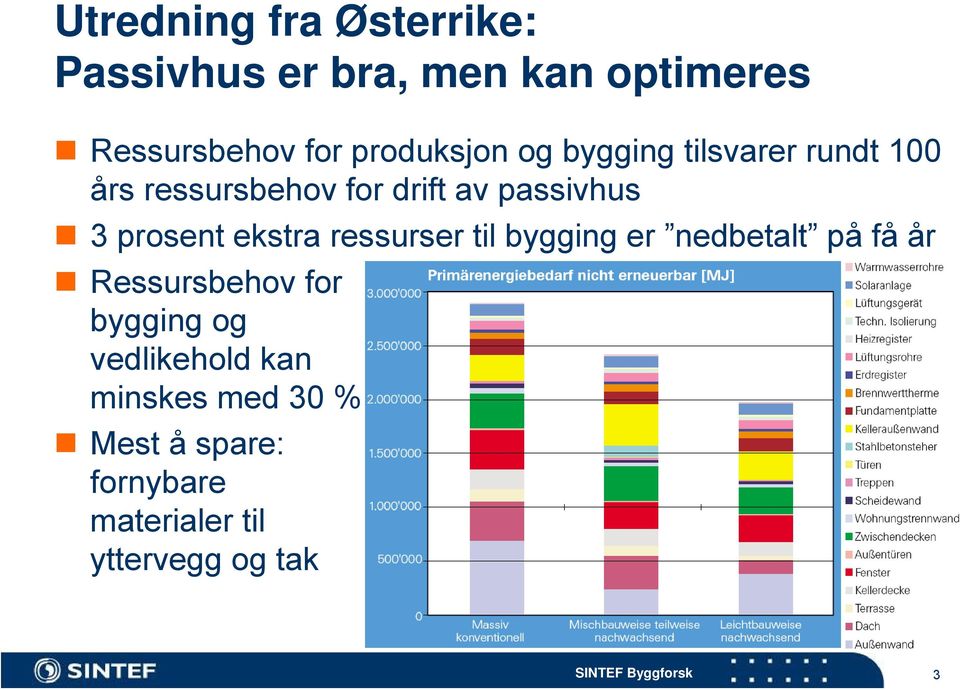 prosent ekstra ressurser til bygging er nedbetalt på få år Ressursbehov for bygging