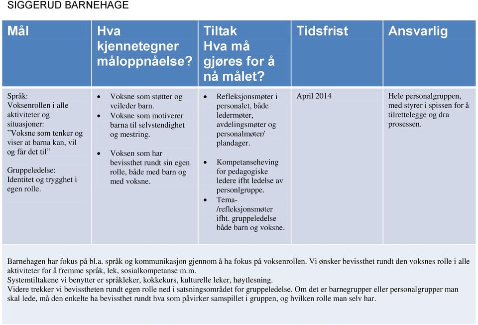 Voksne som støtter og veileder barn. Voksne som motiverer barna til selvstendighet og mestring. Voksen som har bevissthet rundt sin egen rolle, både med barn og med voksne.