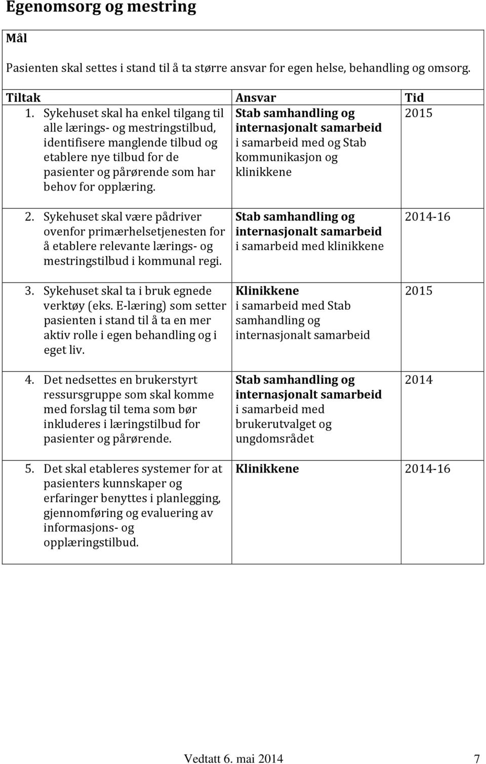 behov for opplæring. 2. Sykehuset skal være pådriver ovenfor primærhelsetjenesten for å etablere relevante lærings- og mestringstilbud i kommunal regi. 3. Sykehuset skal ta i bruk egnede verktøy (eks.