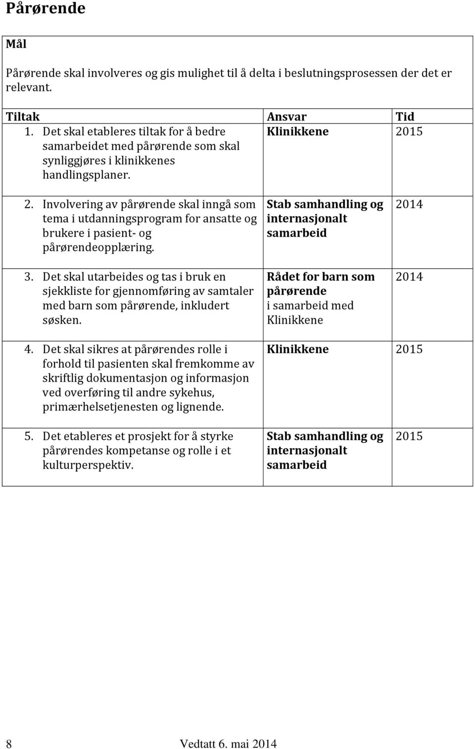 Involvering av pårørende skal inngå som tema i utdanningsprogram for ansatte og brukere i pasient- og pårørendeopplæring. 3.