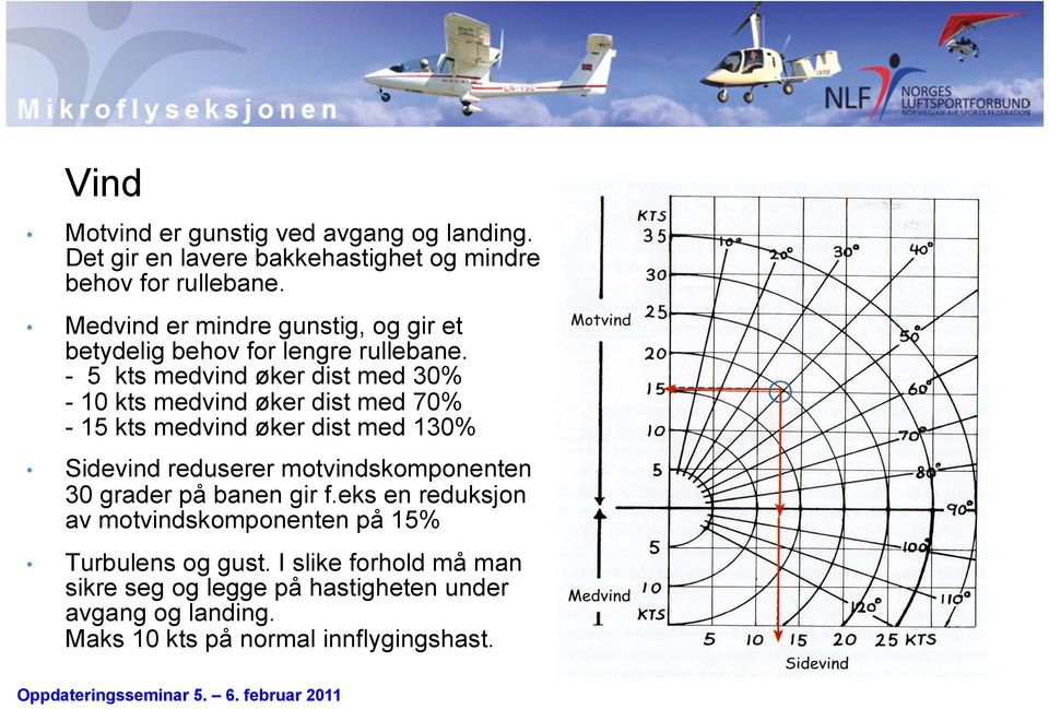 - 5 kts medvind øker dist med 30% - 10 kts medvind øker dist med 70% - 15 kts medvind øker dist med 130% Sidevind reduserer