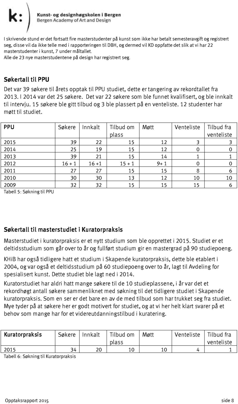 Søkertall til PPU Det var 39 søkere til årets opptak til PPU studiet, dette er tangering av rekordtallet fra 2013. I 2014 var det 25 søkere.