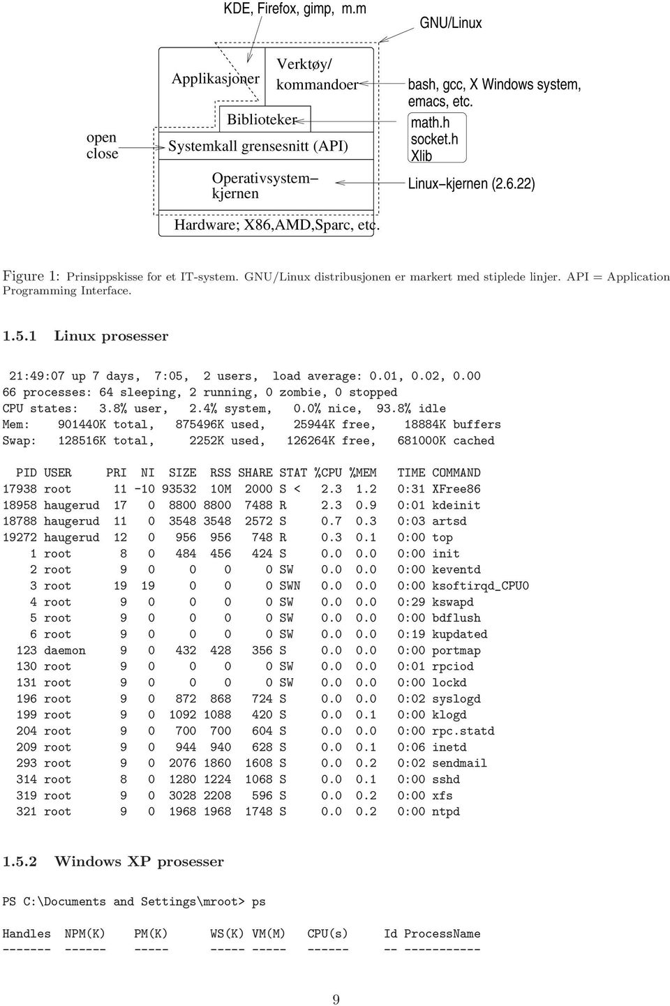 prosesser 21:49:07 up 7 days, 7:05, 2 users, load average: 001, 002, 000 66 processes: 64 sleeping, 2 running, 0 zombie, 0 stopped CPU states: 38% user, 24% system, 00% nice, 938% idle Mem: 901440K