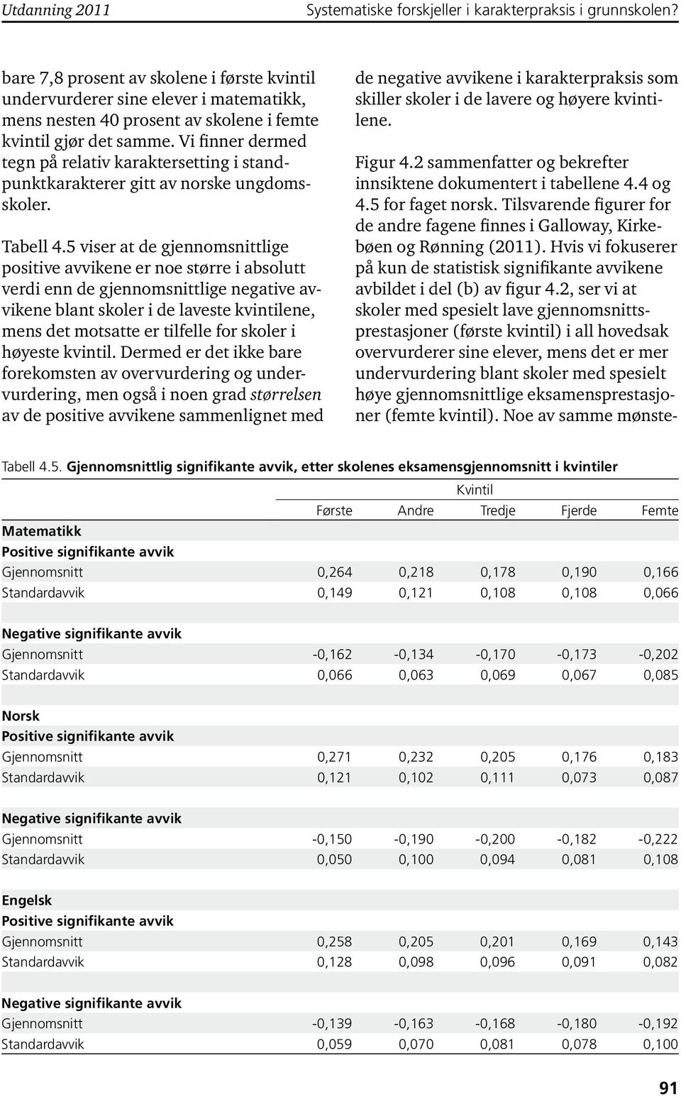 Vi finner dermed tegn på relativ karaktersetting i standpunktkarakterer gitt av norske ungdomsskoler. Tabell 4.