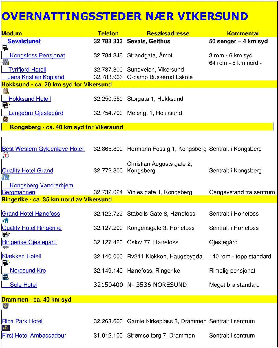 20 km syd for Vikersund Hokksund Hotell Langebru Gjestegård 32.250.550 Storgata 1, Hokksund 32.754.700 Meierigt 1, Hokksund Kongsberg - ca. 40 km syd for Vikersund Best Western Gyldenløve Hotell 32.