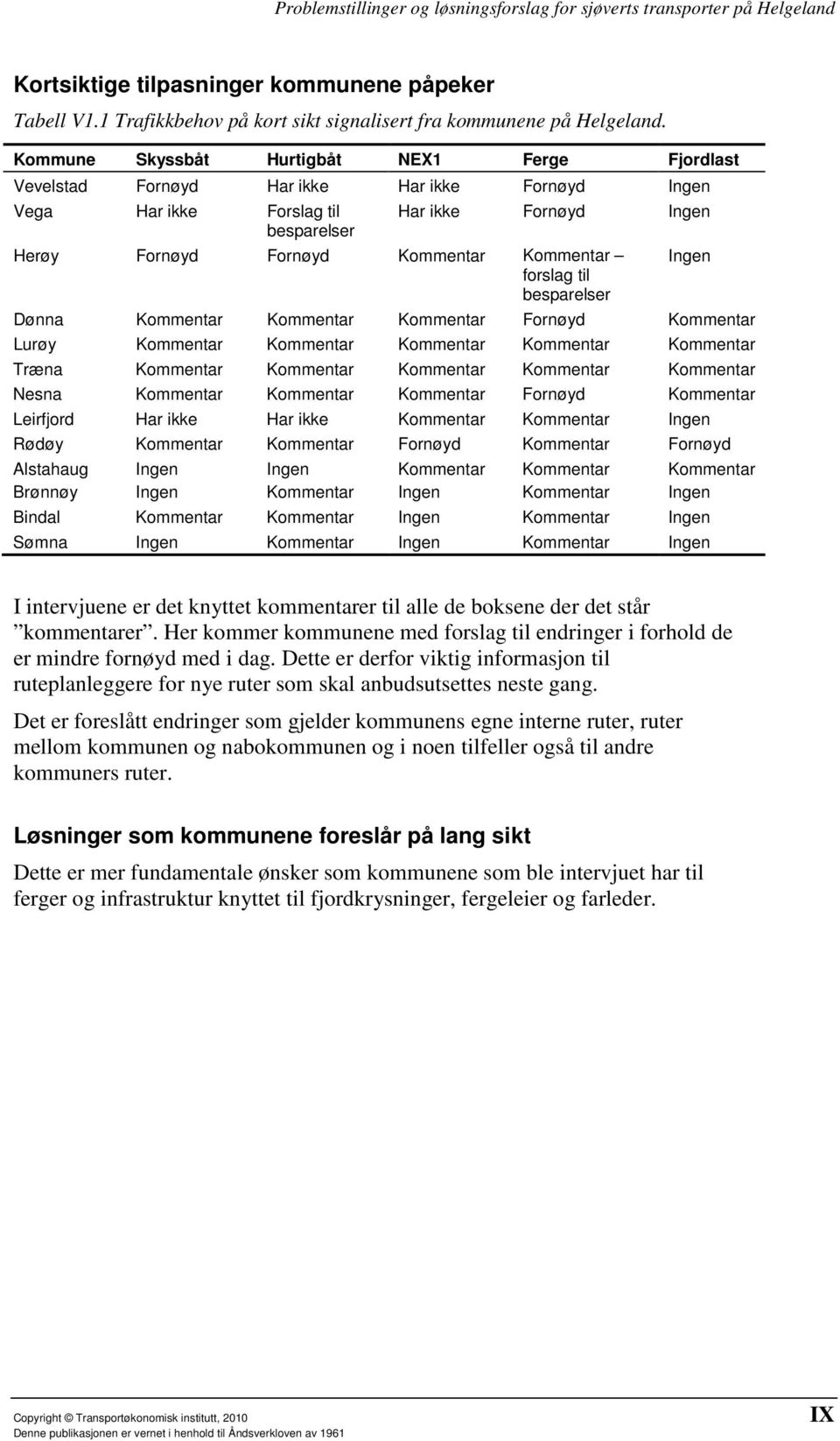 Fornøyd Lurøy Træna Nesna Fornøyd Leirfjord Har ikke Har ikke Rødøy Fornøyd Fornøyd Alstahaug Brønnøy Bindal Sømna I intervjuene er det knyttet kommentarer til alle de boksene der det står