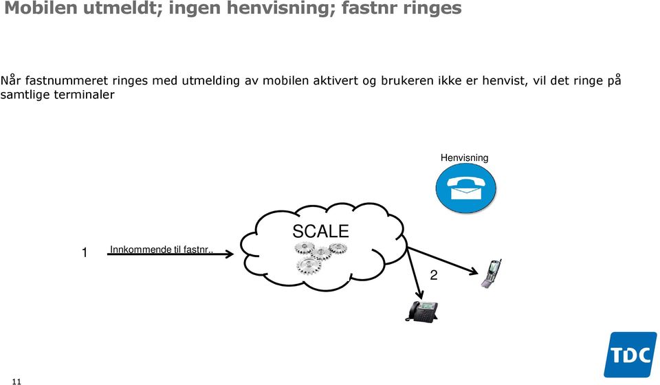 og brukeren ikke er henvist, vil det ringe på samtlige