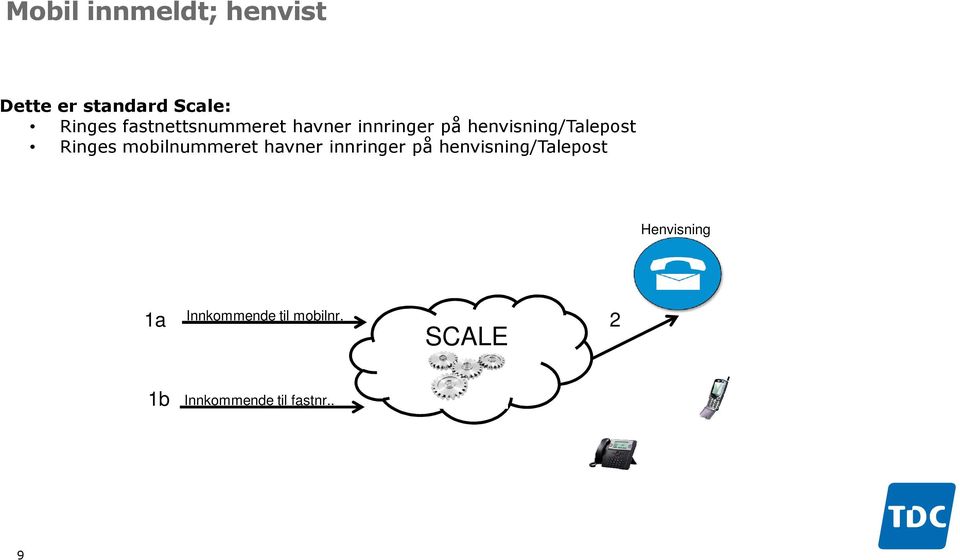 Ringes mobilnummeret havner innringer på henvisning/talepost