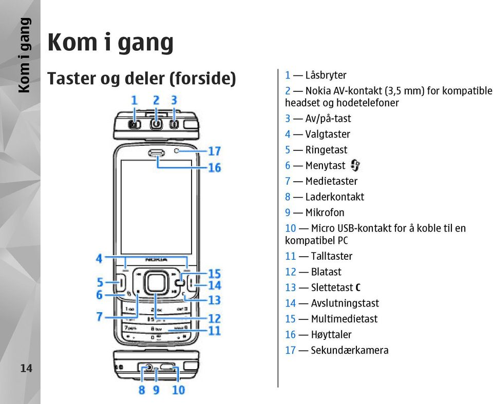 Medietaster 8 Laderkontakt 9 Mikrofon 10 Micro USB-kontakt for å koble til en kompatibel PC 11