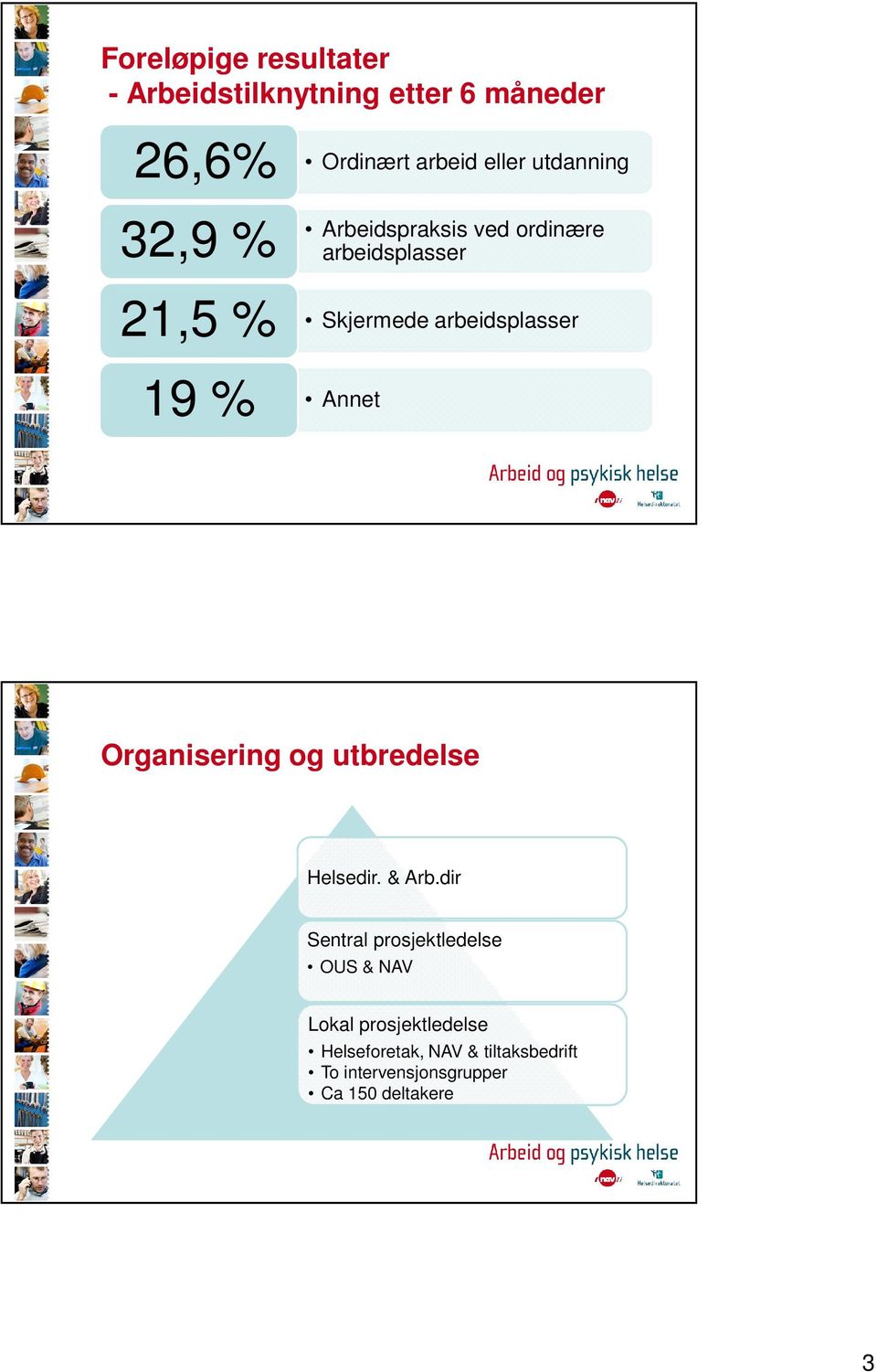 Annet Organisering og utbredelse Helsedir. & Arb.