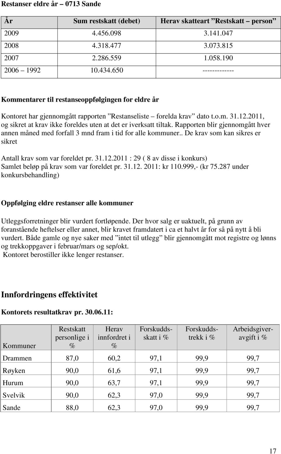 2011, og sikret at krav ikke foreldes uten at det er iverksatt tiltak. Rapporten blir gjennomgått hver annen måned med forfall 3 mnd fram i tid for alle kommuner.