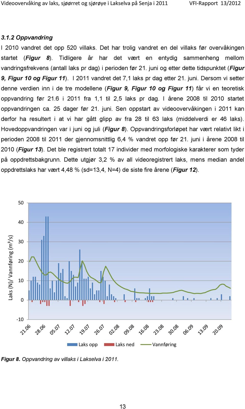 juni og etter dette tidspunktet (Figur 9, Figur 1 og Figur 11). I 211 vandret det 7,1 laks pr dag etter 21. juni.