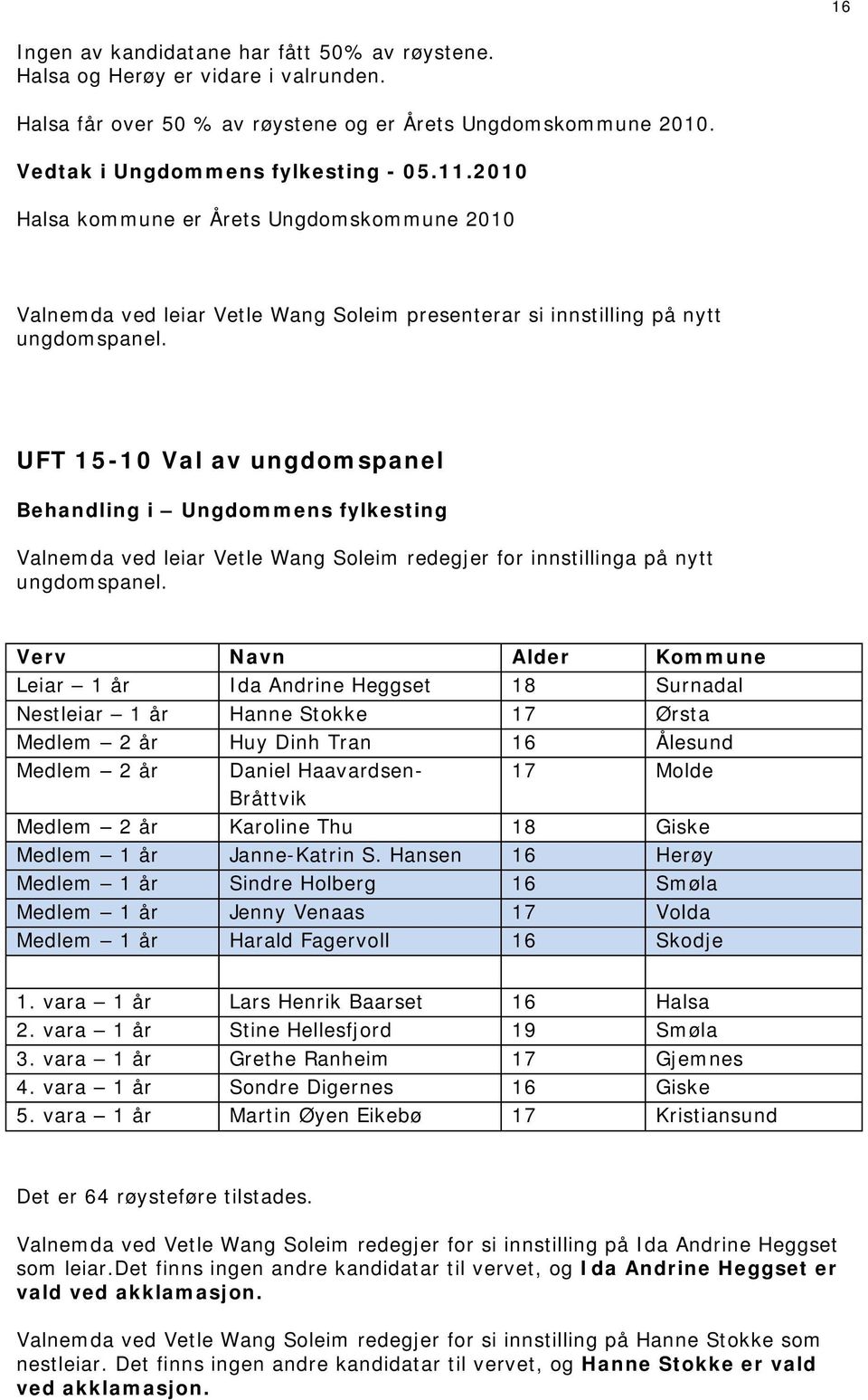 UFT 15-10 Val av ungdomspanel Behandling i Ungdommens fylkesting Valnemda ved leiar Vetle Wang Soleim redegjer for innstillinga på nytt ungdomspanel.