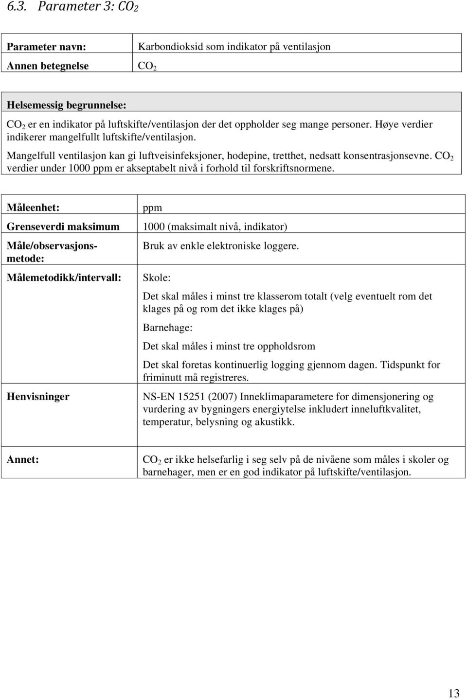 CO 2 verdier under 1000 ppm er akseptabelt nivå i forhold til forskriftsnormene.