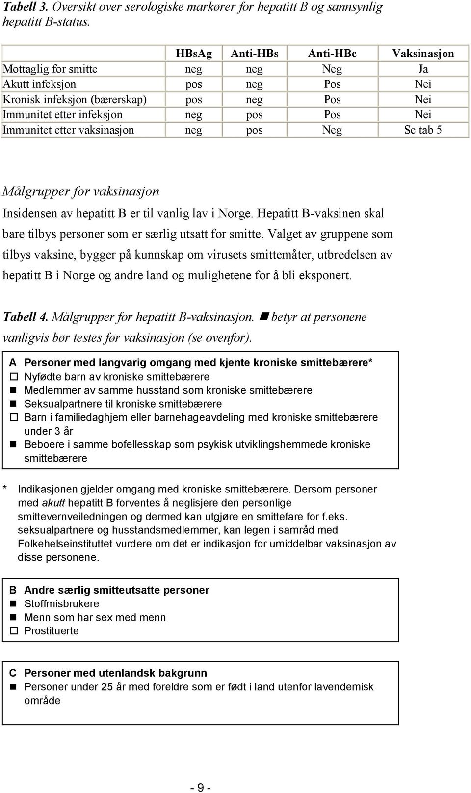 Immunitet etter vaksinasjon neg pos Neg Se tab 5 Målgrupper for vaksinasjon Insidensen av hepatitt B er til vanlig lav i Norge.