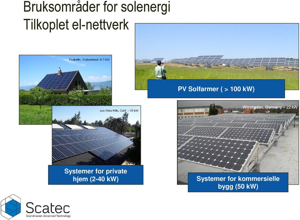 Systemer for private hjem (2-40 kw)