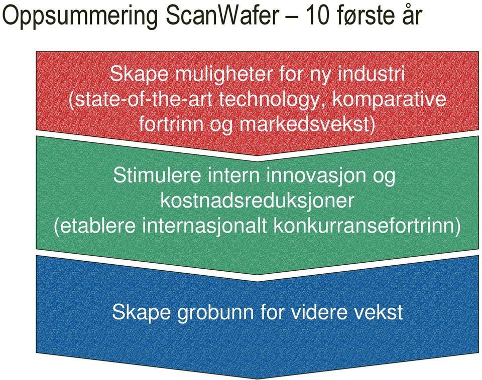 markedsvekst) Stimulere intern innovasjon og kostnadsreduksjoner